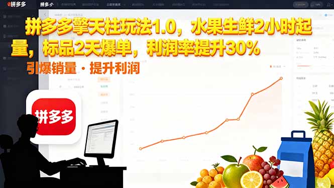 拼多多 擎天柱玩法1.0，水果生鲜2小时起量，标品2天爆单，利润率提升30%-摇钱树